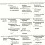 Scopurile diferitelor scoli terapeutice dupa Lohmann, Ziele und Strategien psychotherapeutischer Verfahren Scopurile diferitelor scoli terapeutice dupa Lohmann, Ziele und Strategien psychotherapeutischer Verfahren